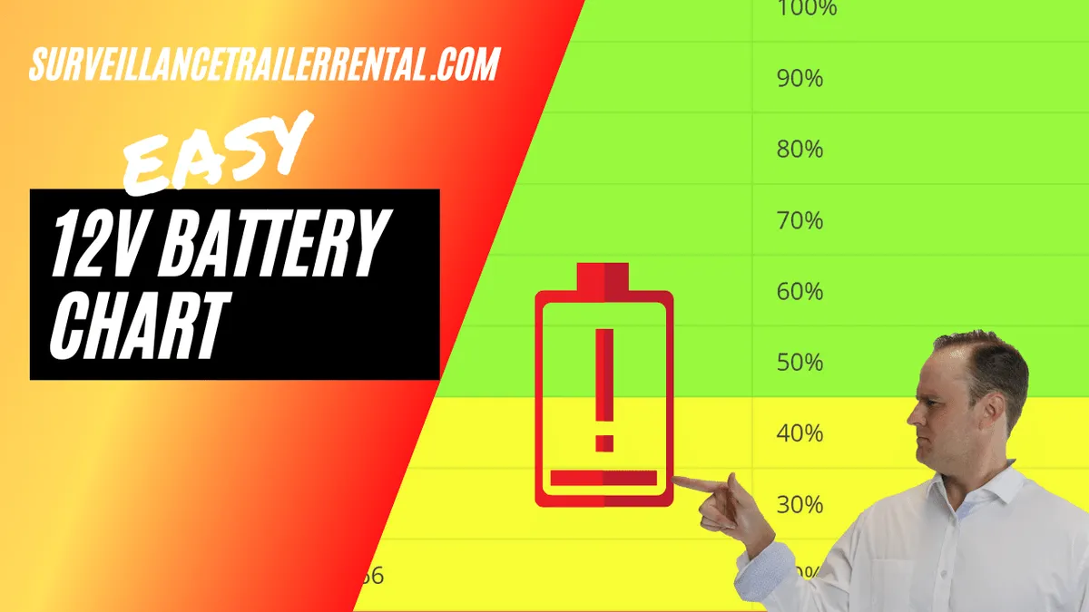 12V Battery Voltage Chart: Easy to Read