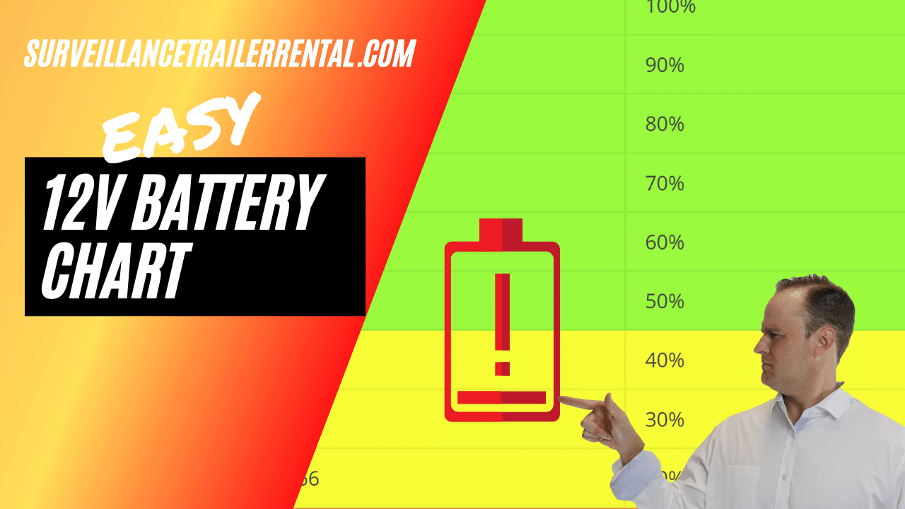 new 12v battery voltage